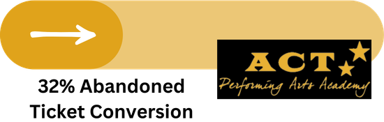 A simple graphic with the message 32% abandoned ticket conversion for ACT (Alpine Community Theater)