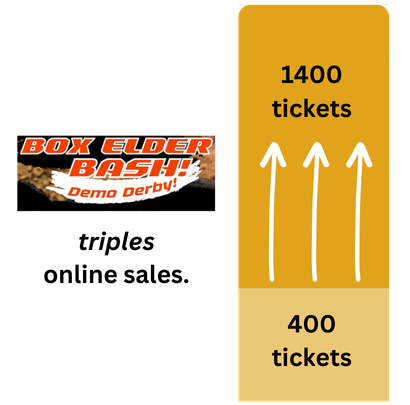 Box Elder Bash Demo Derby triples online ticket sales
