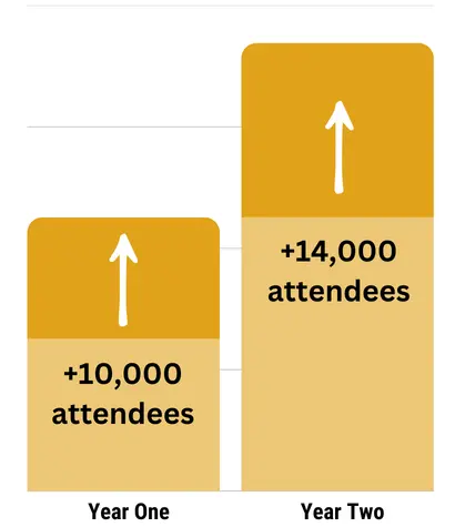 Connecticut Rennaissance Faire boosts online ticket sales